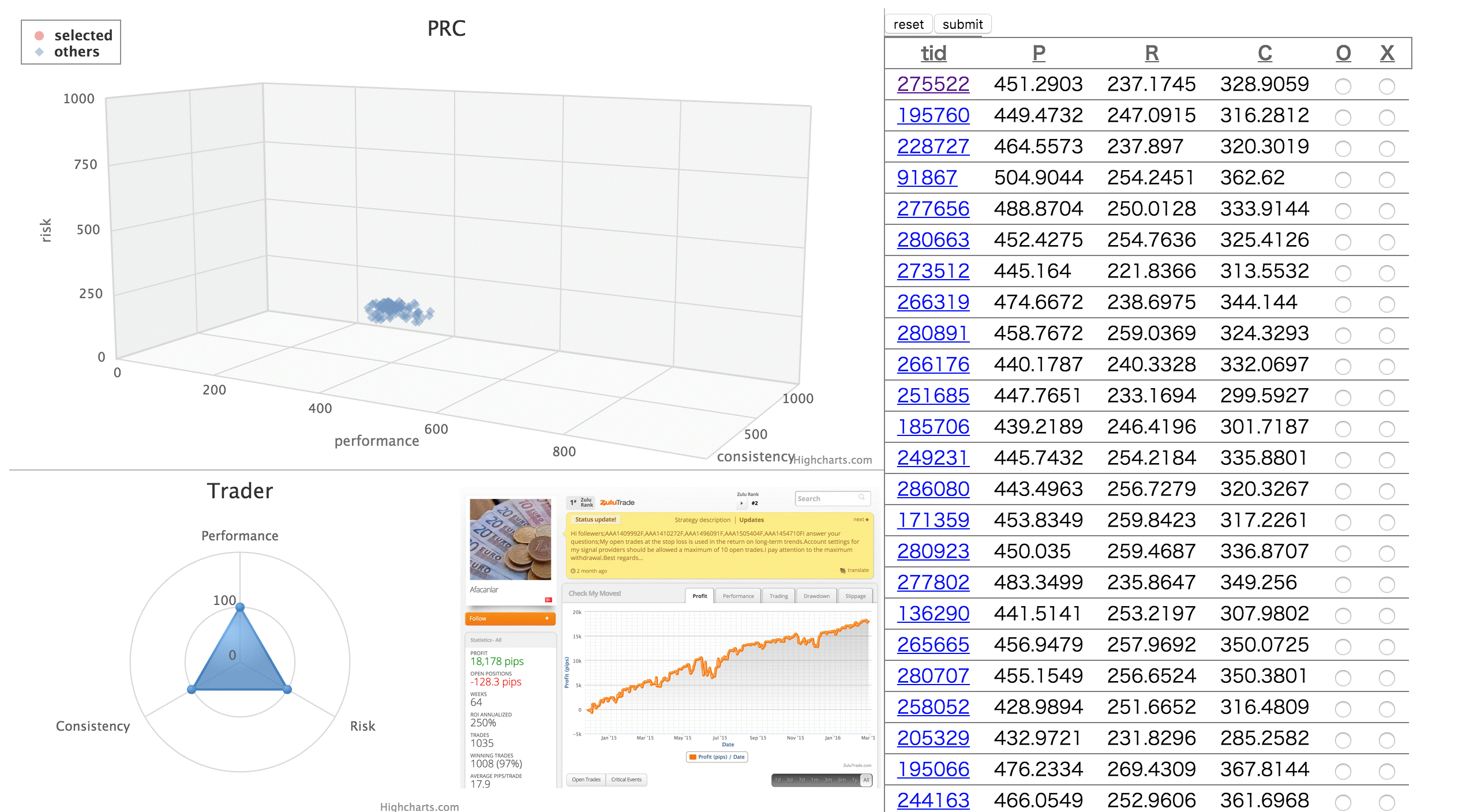 Expert Traders Discovery System W2F